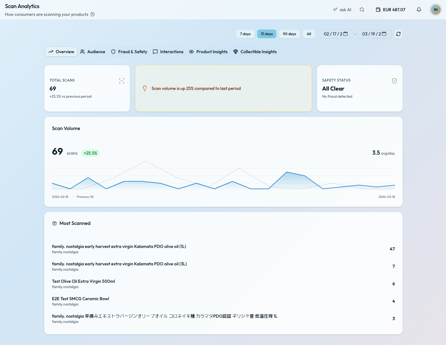 Scan Analytics — track every verification in real time
